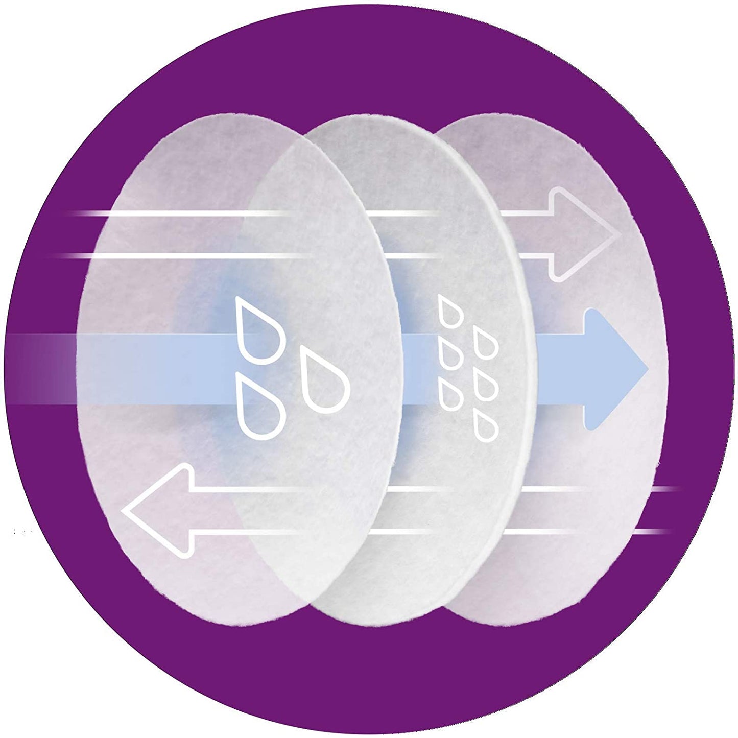 *Philips Avent Disposable Breast Pads x 60s (Day & Night)