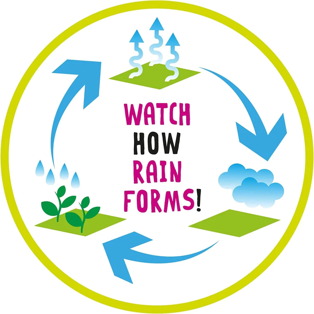 I'm A Genius Science - Habitat & Ecosystem