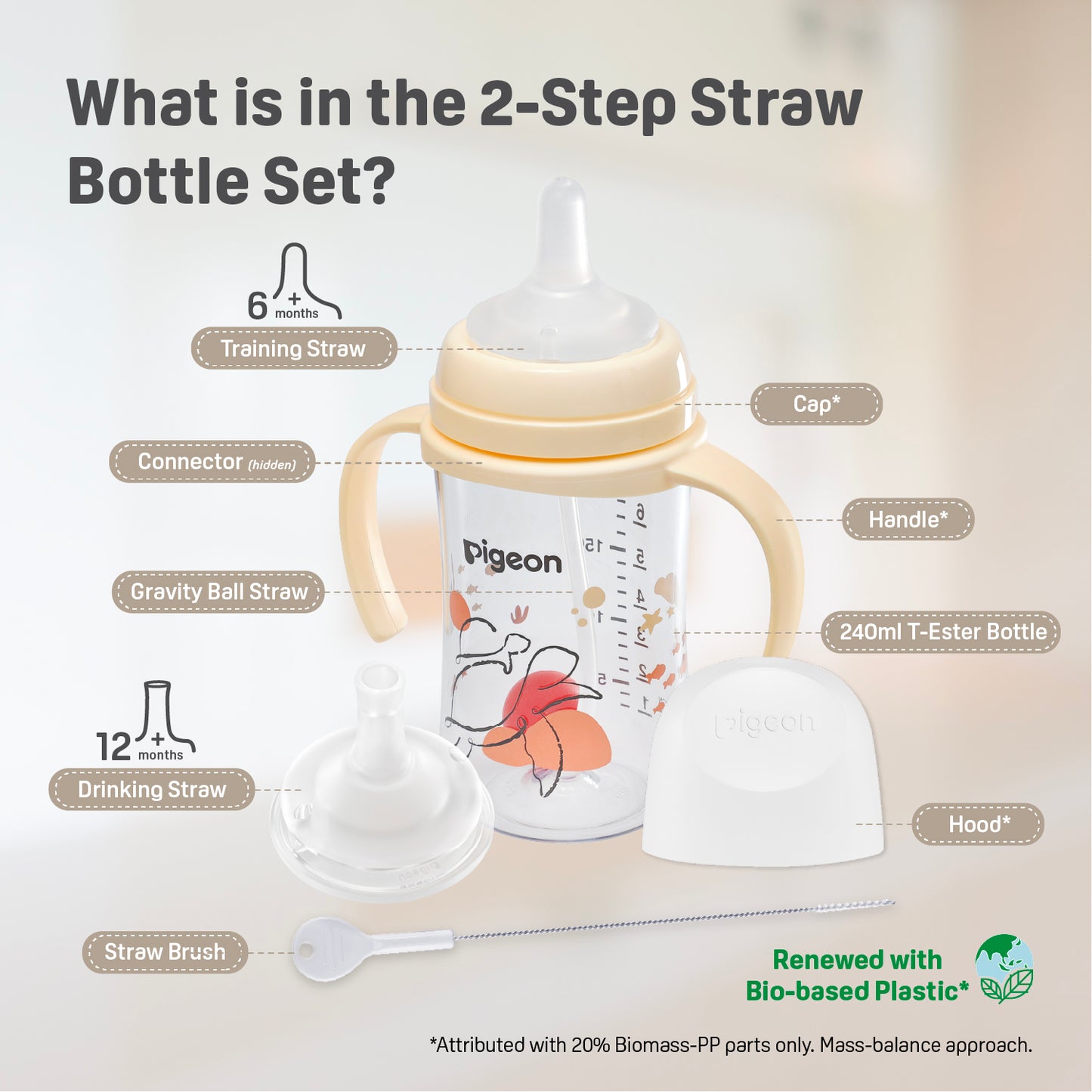 SofTouch™ BPP 2-Step Straw Bottle Set T-ester 240ml