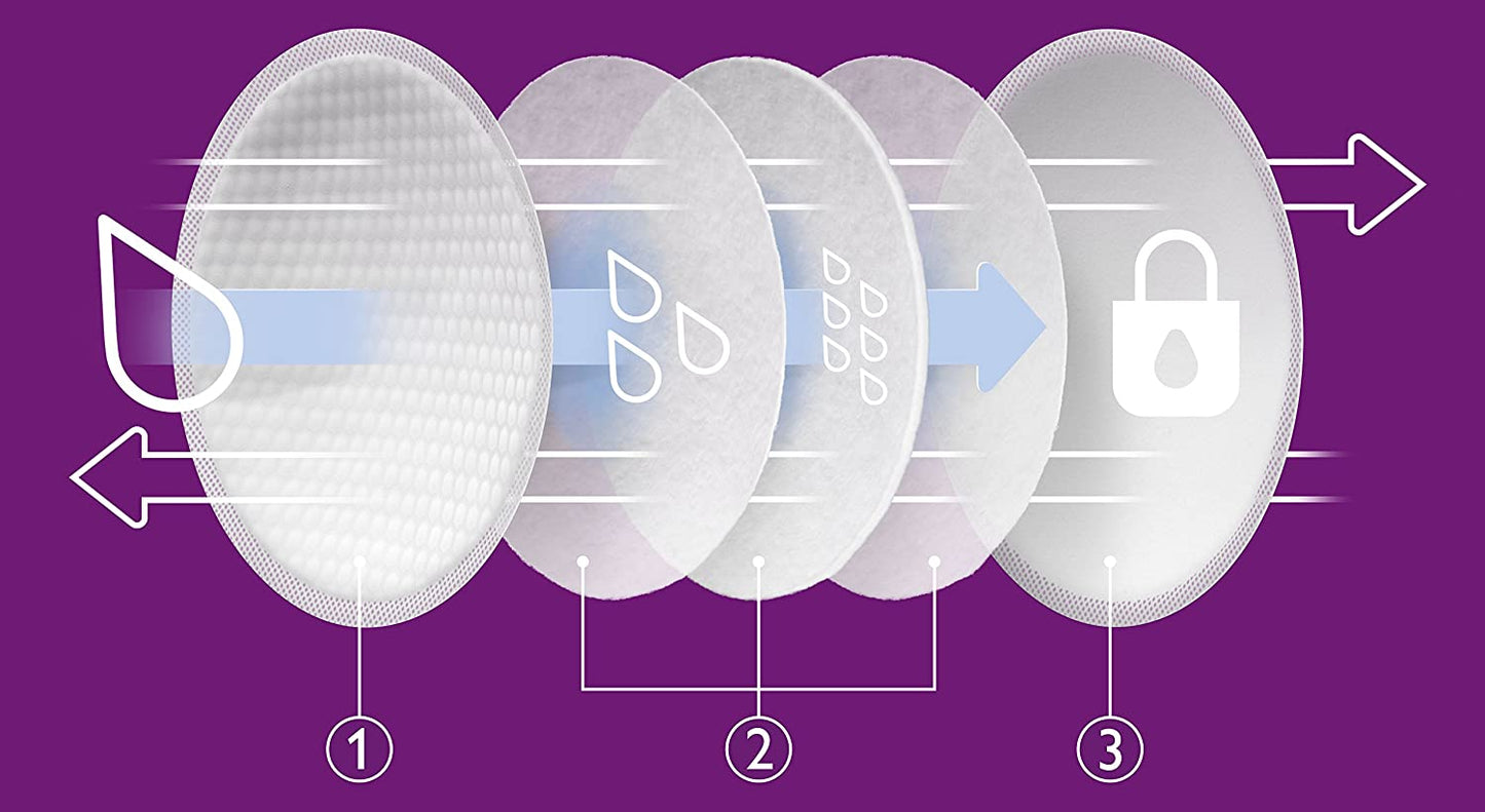 *Philips Avent Disposable Breast Pads x 60s (Day & Night) (Buy 1 Free 1)
